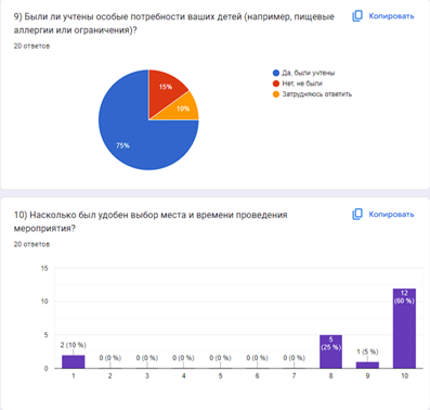 Таблица анализа каналов digital-продвижения